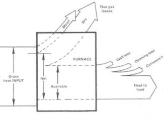 Tiếng anh cho sinh viên kỹ thuật năng lượng