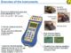 AOIP/EUROTRON-ATEX calibrators for hazardous areas